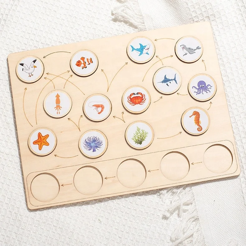 Montessori Animal Ecological Food Chain Cognition Board Eduspark Toys